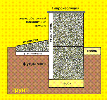 фундамент